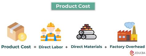 are factory rental costs part of product cost